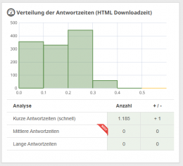 Seobility: top pagespeed Seobility: top pagespeed