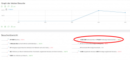 Matomo: site impressions per year Matomo: site impressions per year