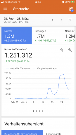 Google Analytics: Visitors per Month Google Analytics: Visitors per Month